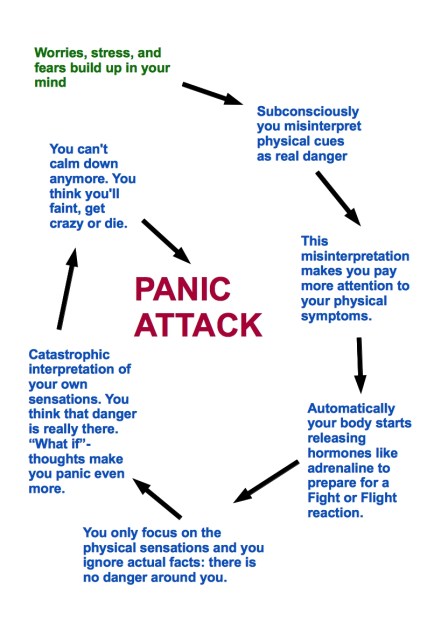 Panic-Attack-circle