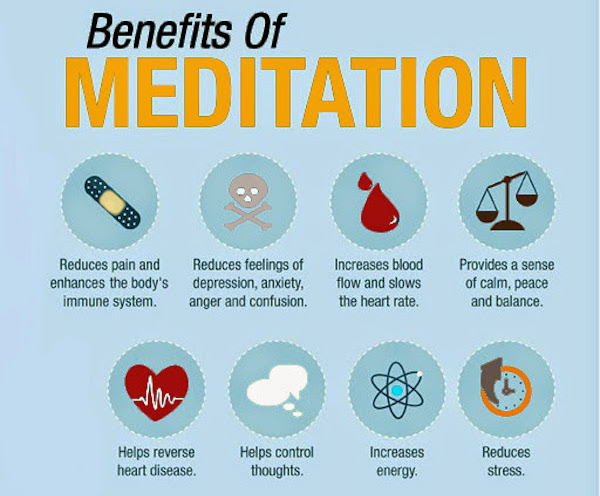 meditation-chart